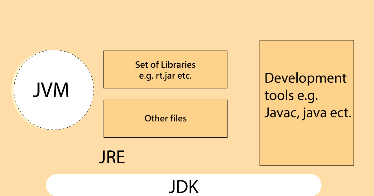 Java development kit
